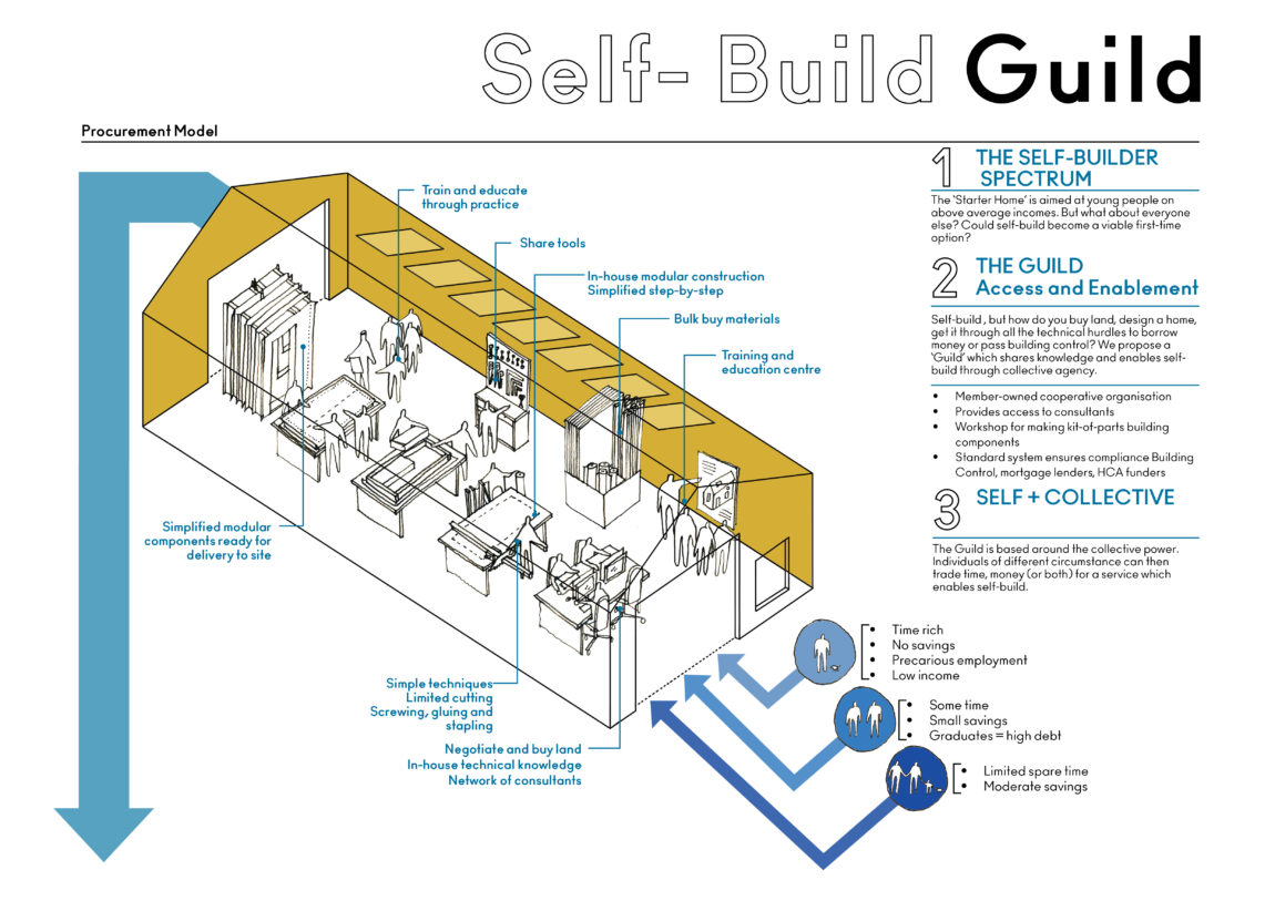 the-self-build-guild_harperperry